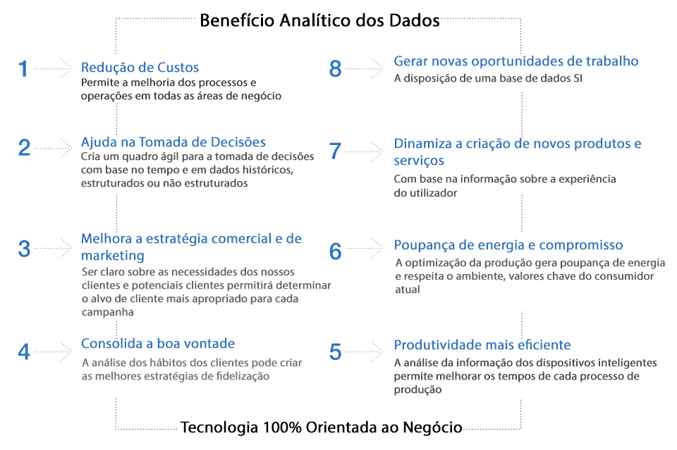 Beneficios analitica de los datos