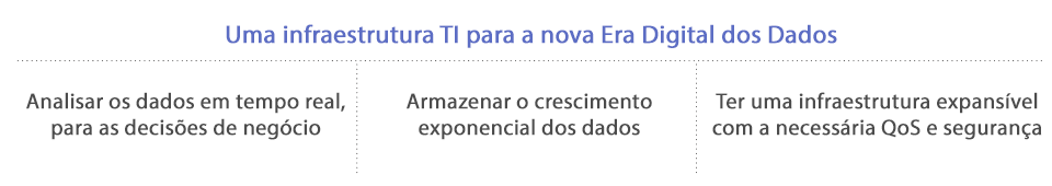 Infraestructura ti para la nueva era digital basada en los datos