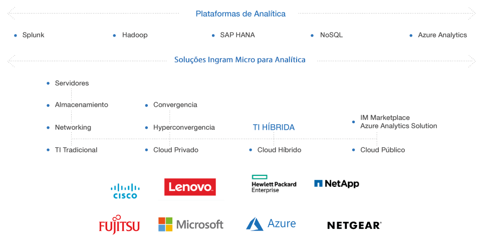 Analítica de los Datos