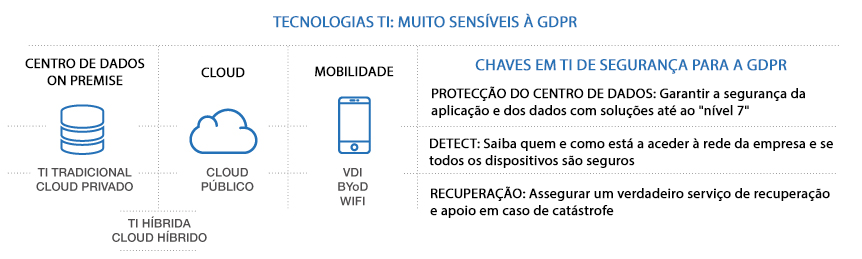 soluciones tecnológicas