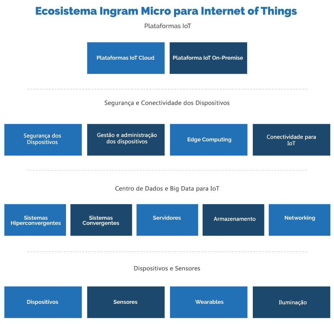 Ecosistema