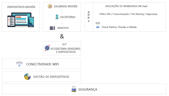 transformación